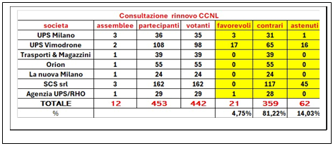 Casella di testo:  