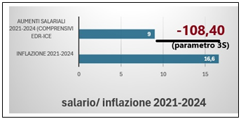 Casella di testo:  

