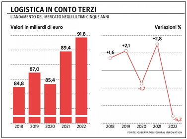 Casella di testo:  