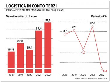 Casella di testo:  