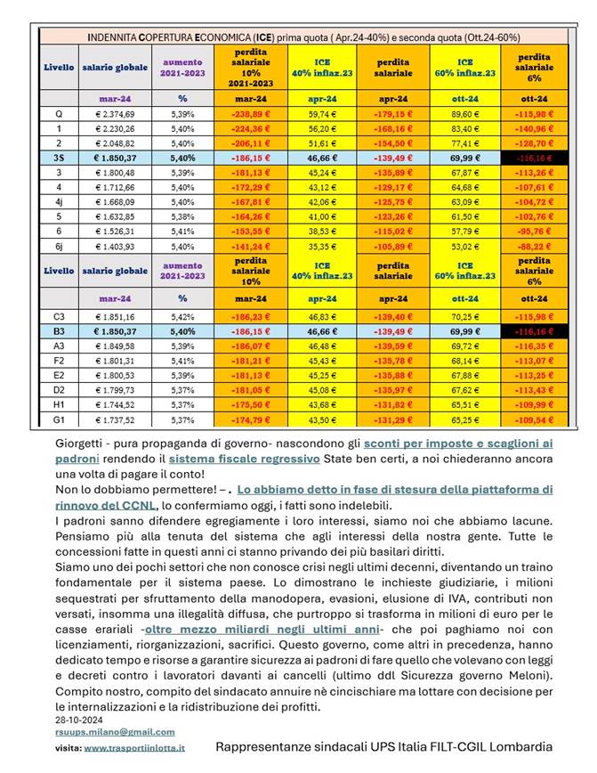 Immagine che contiene testo, schermata, Parallelo, numero

Descrizione generata automaticamente